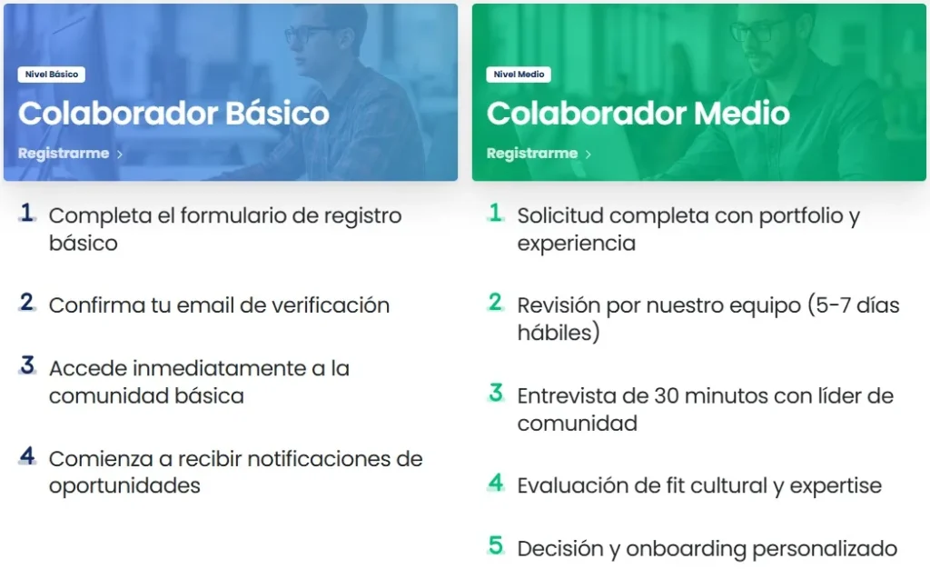 Agencia RanKuba SEO colaboradores 1