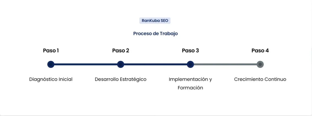Cuánto Cuesta Hacer una Página Web Profesional `rpceso