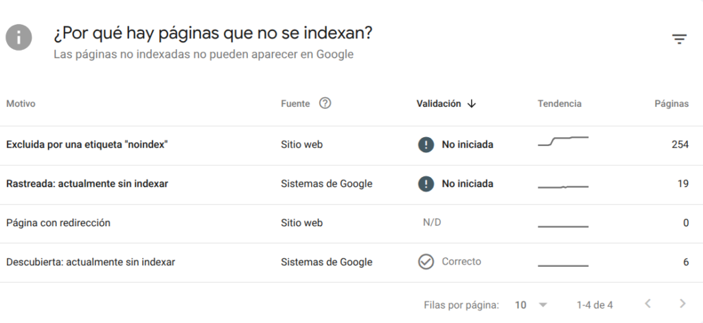 errores de cobertura